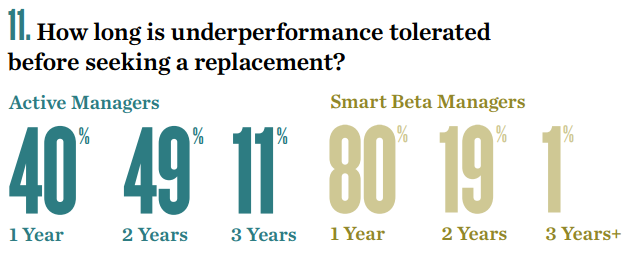 SSGA Survey3
