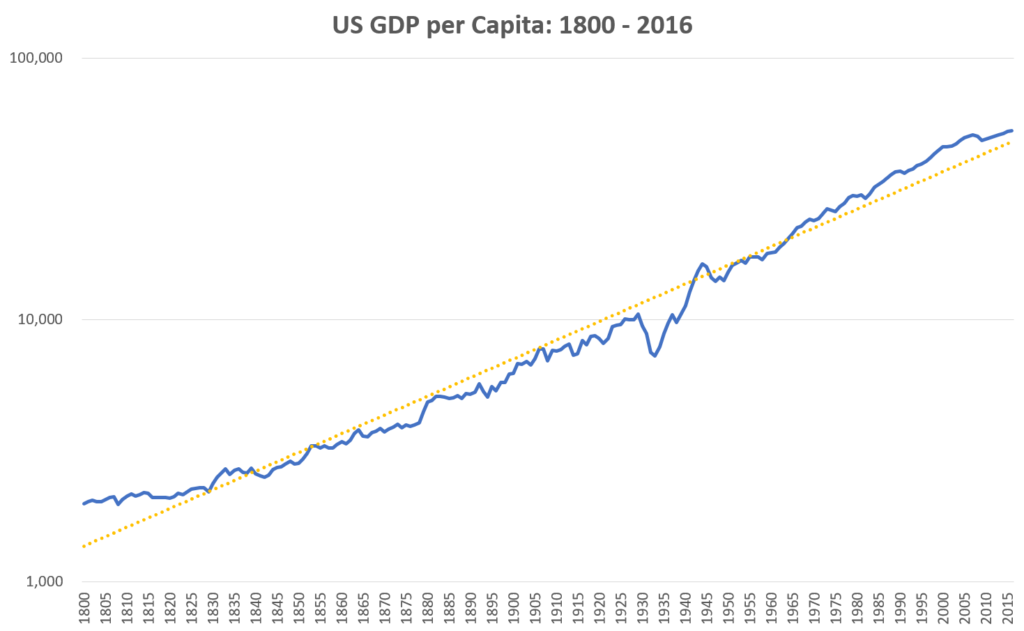 US-GDP-per-Capita2
