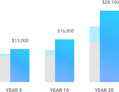 Aspirational-Planning-Bar-Graph